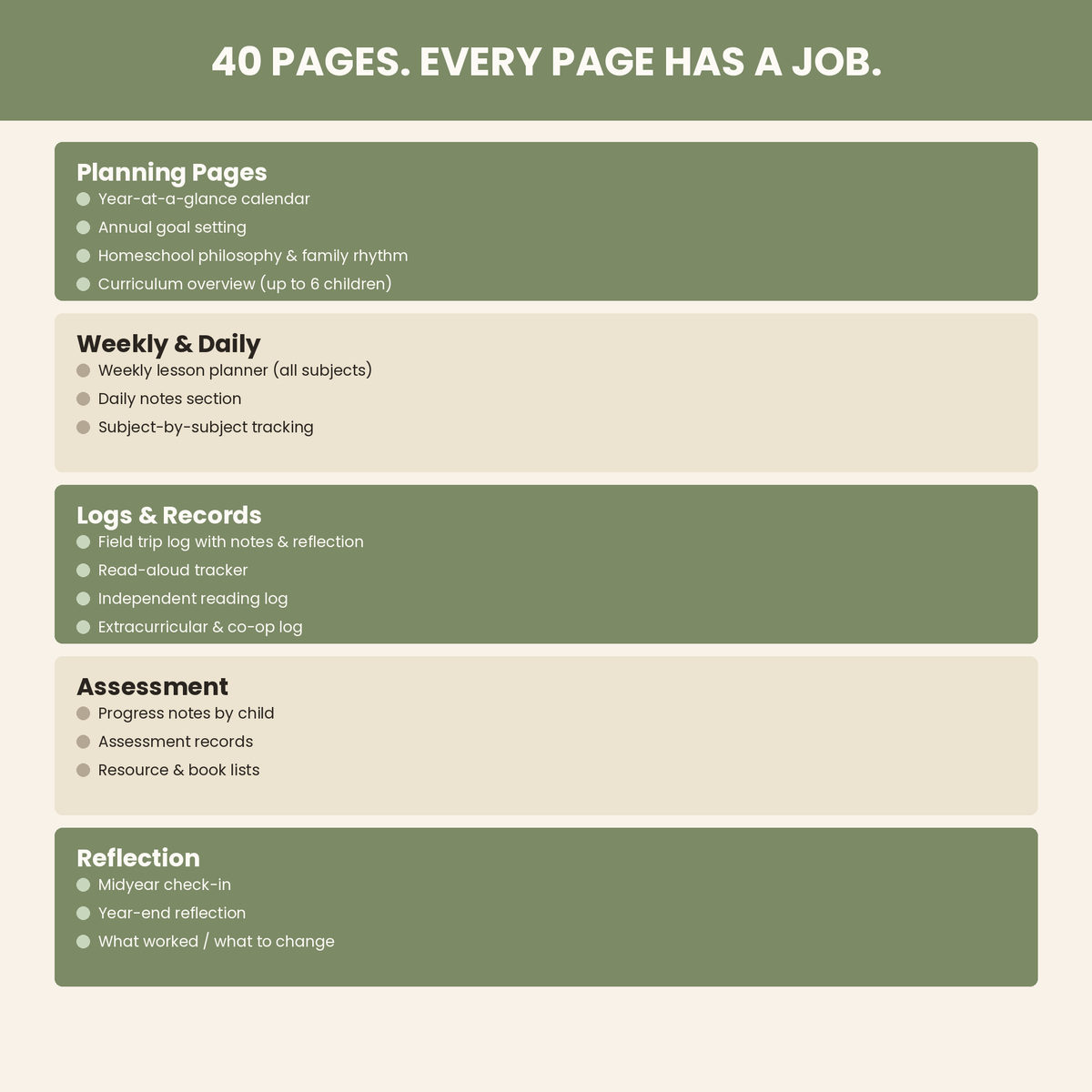 The Whole Year Homeschool Planner — 2026–27 | Printable PDF | Secular, Multi-Child, Eclectic