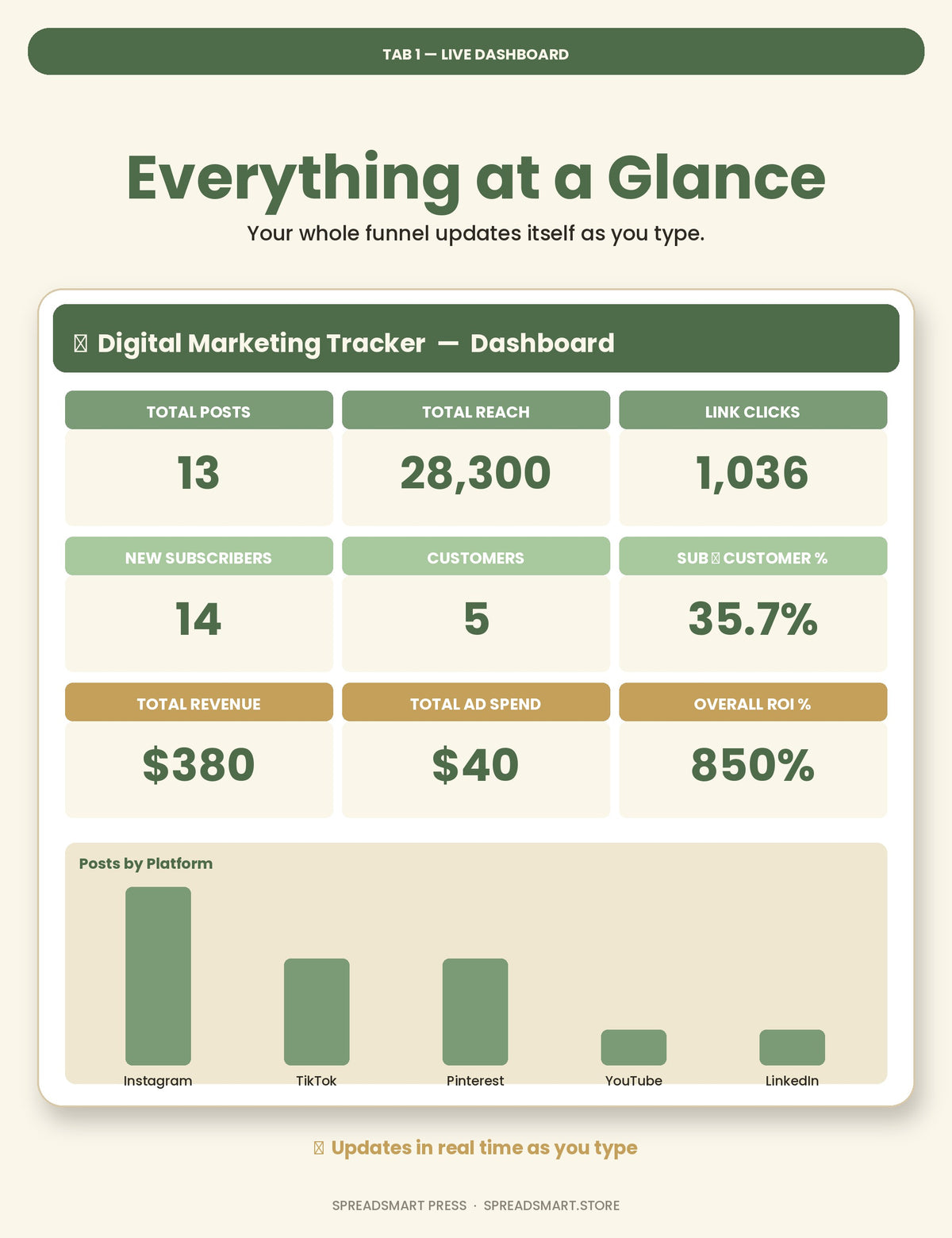 Digital Marketing Tracker — Content, Leads & ROI in One Excel Sheet
