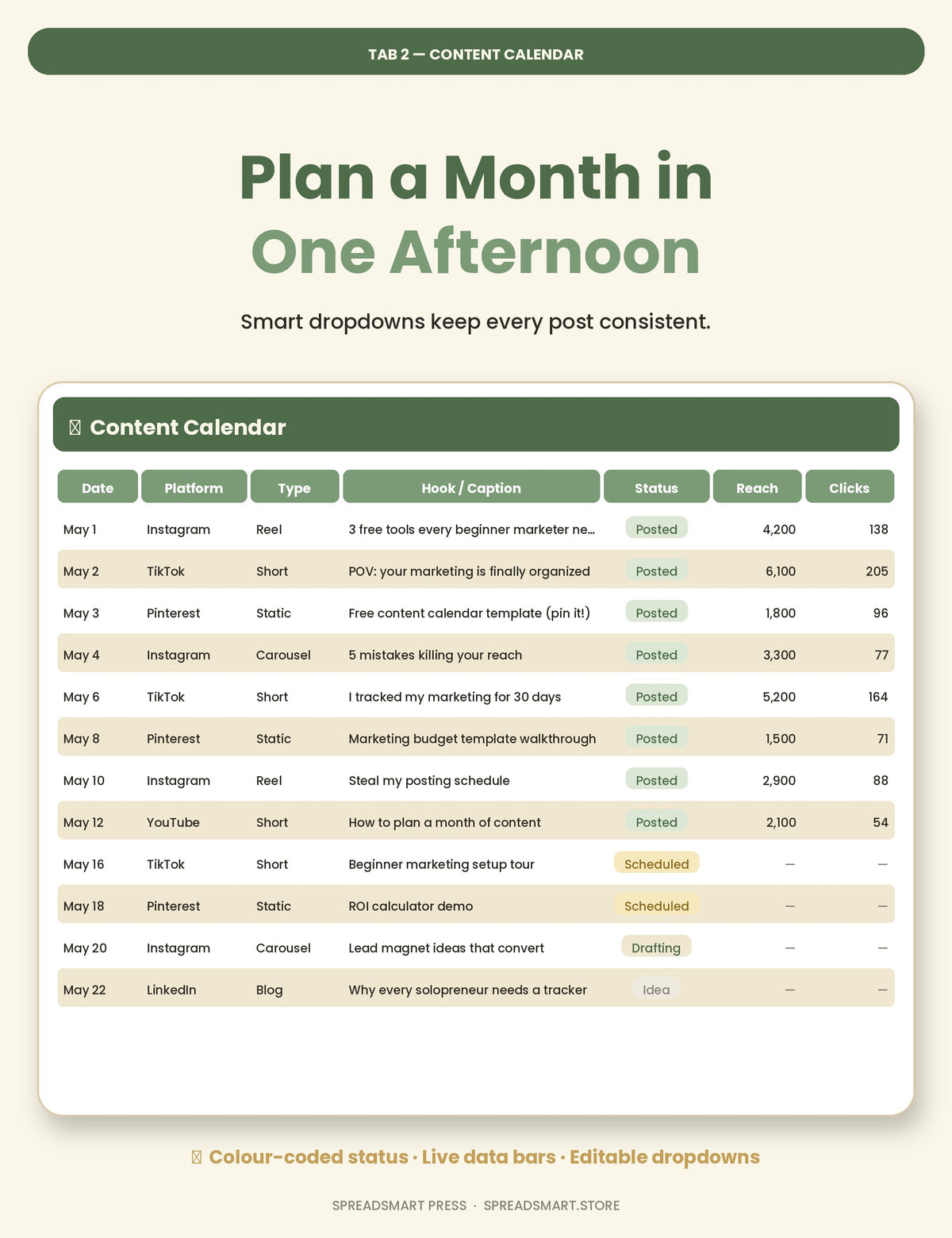 Digital Marketing Tracker — Content, Leads & ROI in One Excel Sheet