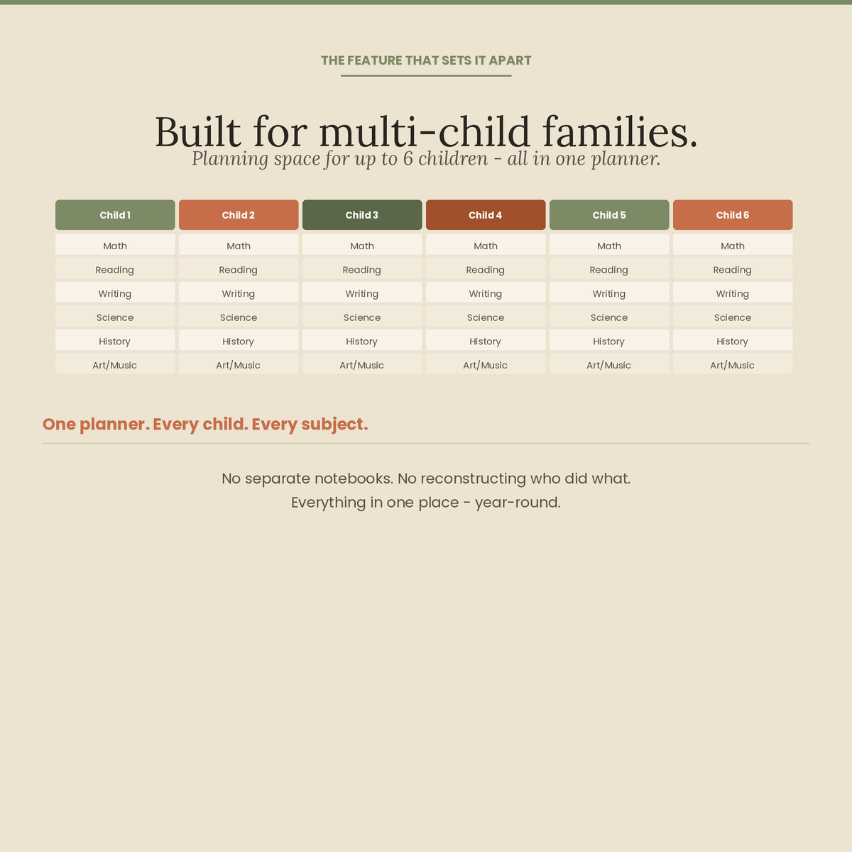 The Homeschool Bundle — Planner + Student Journal | 2026–27 | Printable PDFs | Secular, Multi-Child