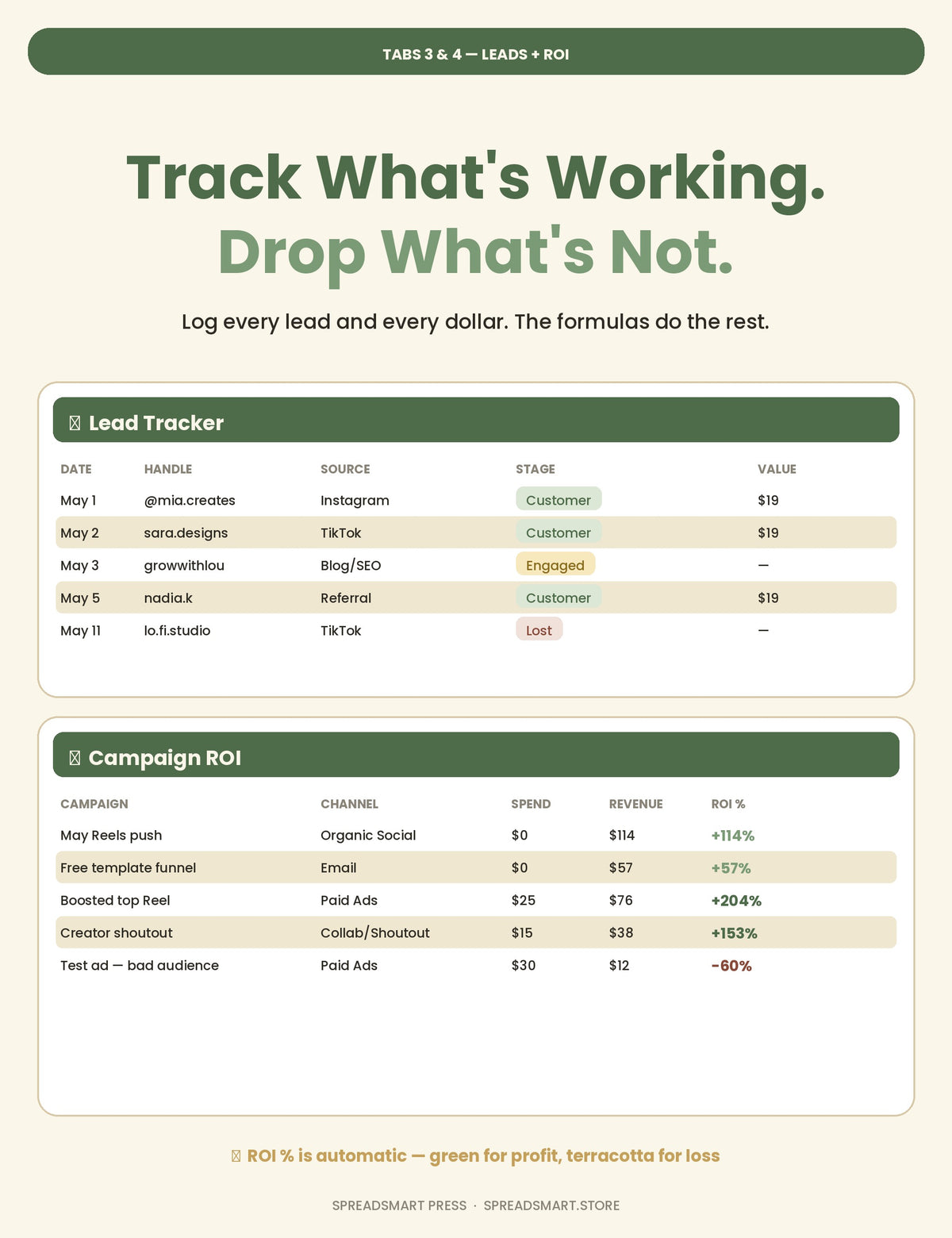 Digital Marketing Tracker — Content, Leads & ROI in One Excel Sheet